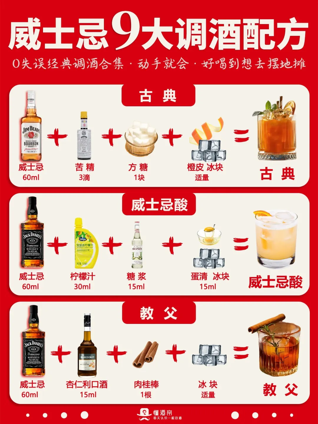 威士忌 9大调酒配方，让你摇身变调酒大师！ - 万事屋 | 生活·动漫·娱乐综合社区-银魂同好聚集地