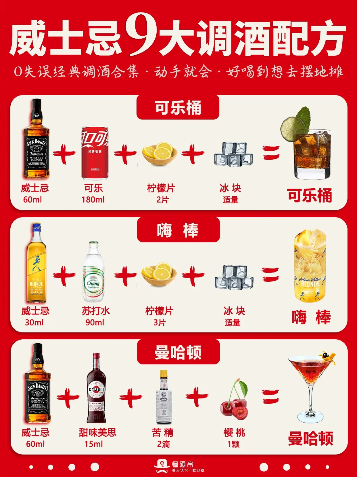 威士忌 9大调酒配方，让你摇身变调酒大师！ - 生活银魂 - 大众生活 - 万事屋 | 生活·动漫·娱乐综合社区-银魂同好聚集地