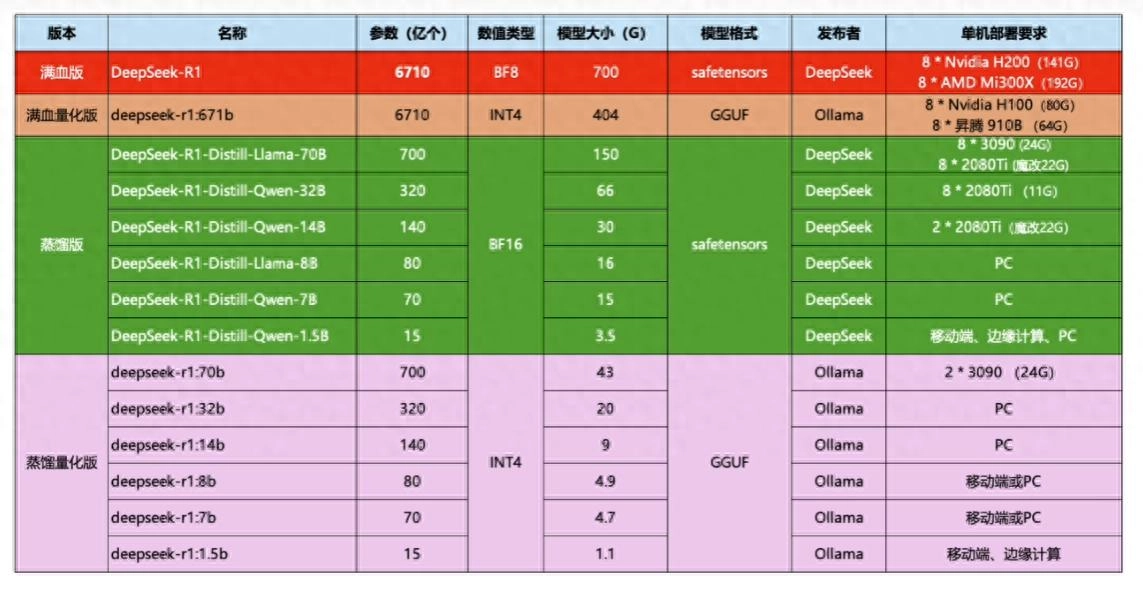 网友挑战4张2080Ti22G跑本地部署的DeepSeek 671b满血版大模型