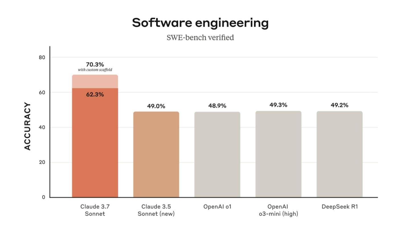 Anthropic推出Claude 3.7 Sonnet