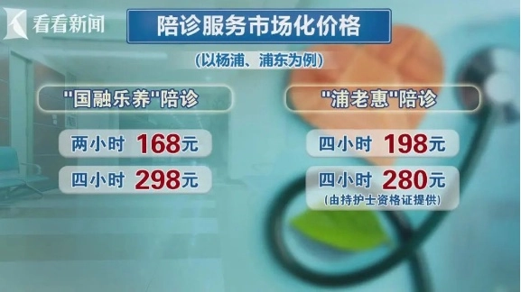 需求突然暴涨！上海已开始试点，280元四小时最受欢迎，随申办上约的“临时儿女”，响应速度超快