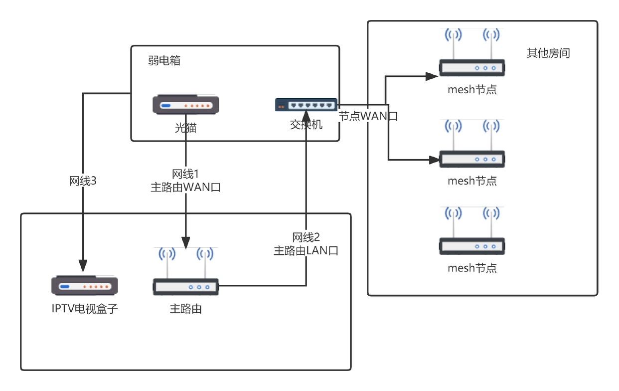 图片[60] - 【转载】兮克SKS3200-8E2X交换机拆机+链路聚合实战 - 技术宅银魂 - 科技改变生活 - 万事屋 | 生活·动漫·娱乐综合社区-银魂同好聚集地