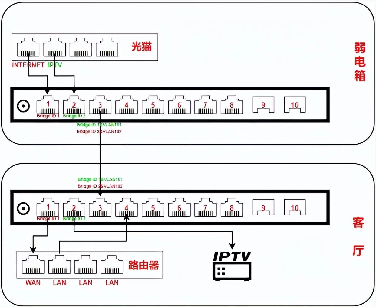 图片[61] - 【转载】兮克SKS3200-8E2X交换机拆机+链路聚合实战 - 技术宅银魂 - 科技改变生活 - 万事屋 | 生活·动漫·娱乐综合社区-银魂同好聚集地