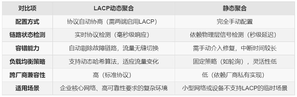 图片[56] - 【转载】兮克SKS3200-8E2X交换机拆机+链路聚合实战 - 技术宅银魂 - 科技改变生活 - 万事屋 | 生活·动漫·娱乐综合社区-银魂同好聚集地