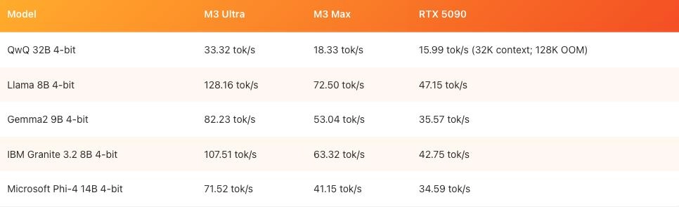 苹果杀疯了!Mac Studio内存狂飙,跑满血DeepSeek R1消耗448GB,M3 Ultra竟然稳住了