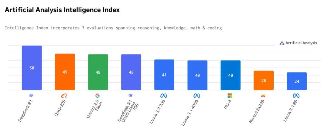 苹果杀疯了!Mac Studio内存狂飙,跑满血DeepSeek R1消耗448GB,M3 Ultra竟然稳住了