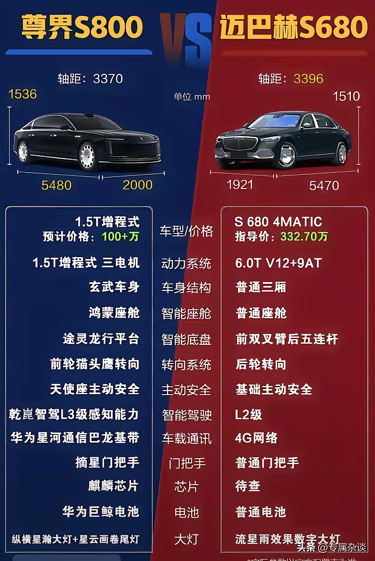 一个网友吐槽尊借，不对，是吐槽尊界也配和迈巴赫比？ - 吐槽银魂 - 大众生活 - 万事屋 | 生活·动漫·娱乐综合社区-银魂同好聚集地