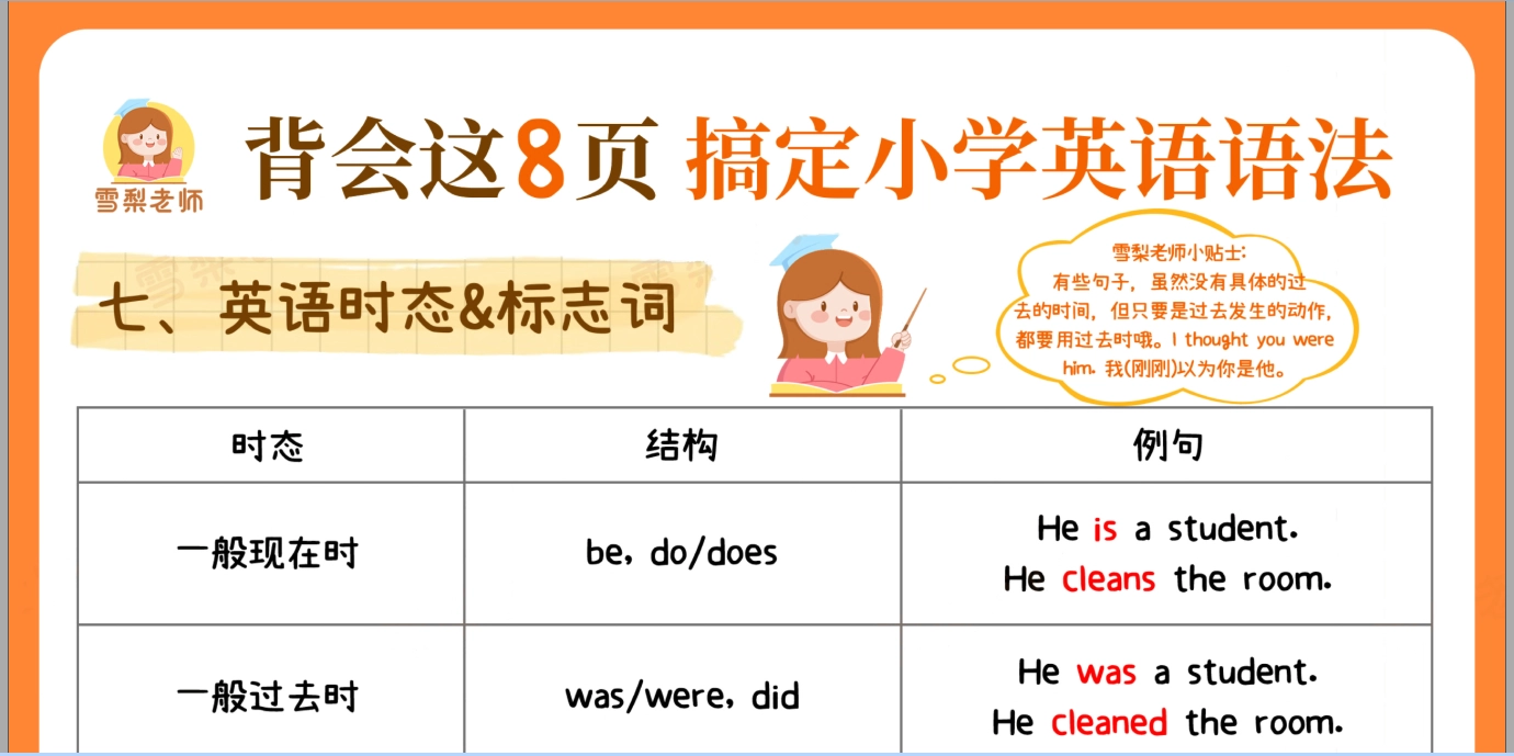 网友分享了雪梨老师的简明小学英语语法 - 生活银魂 - 大众生活 - 万事屋 | 生活·动漫·娱乐综合社区-银魂同好聚集地