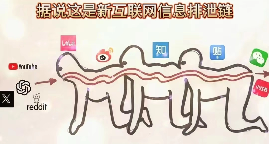 据说这是新互朕网信息排泄链 - 生活银魂 - 大众生活 - 万事屋 | 生活·动漫·娱乐综合社区-银魂同好聚集地