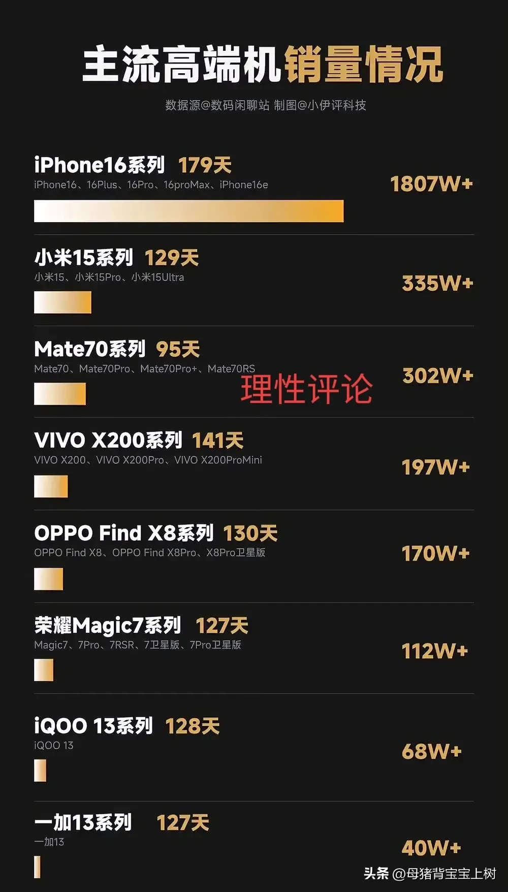 看看苹果iPhone再看看华为Pura发布会，可怜的华为只能嘴炮，也算是活该了 - 吐槽银魂 - 大众生活 - 万事屋 | 生活·动漫·娱乐综合社区-银魂同好聚集地