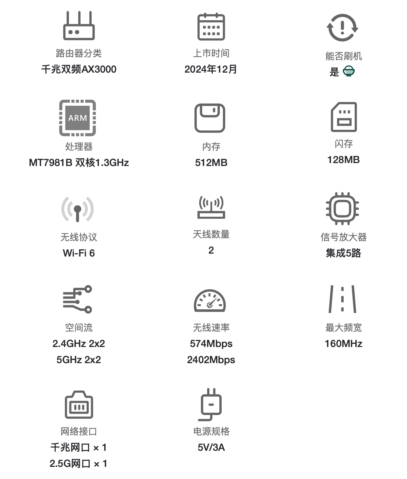 家庭和小微企业的最佳物理旁路由应该是CUDY TR3000 AX3000迷你路由器 - 技术宅银魂 - 科技改变生活 - 万事屋 | 生活·动漫·娱乐综合社区-银魂同好聚集地