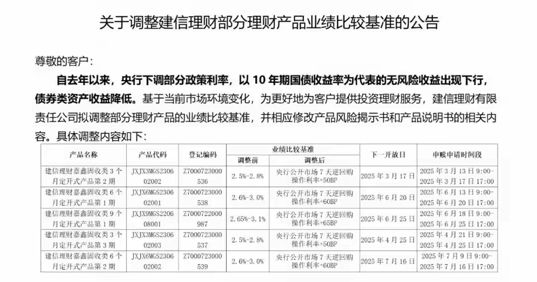 多家银行集体宣布下调，这不是个好兆头 - 生活银魂 - 大众生活 - 万事屋 | 生活·动漫·娱乐综合社区-银魂同好聚集地