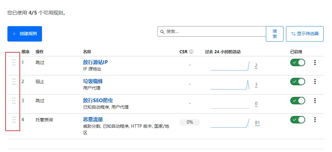 网友分享的Cloudflare WAF高级防御规则，看着挺实用就转来万事屋收藏啦！ - 万事屋 | 生活·动漫·娱乐综合社区-银魂同好聚集地