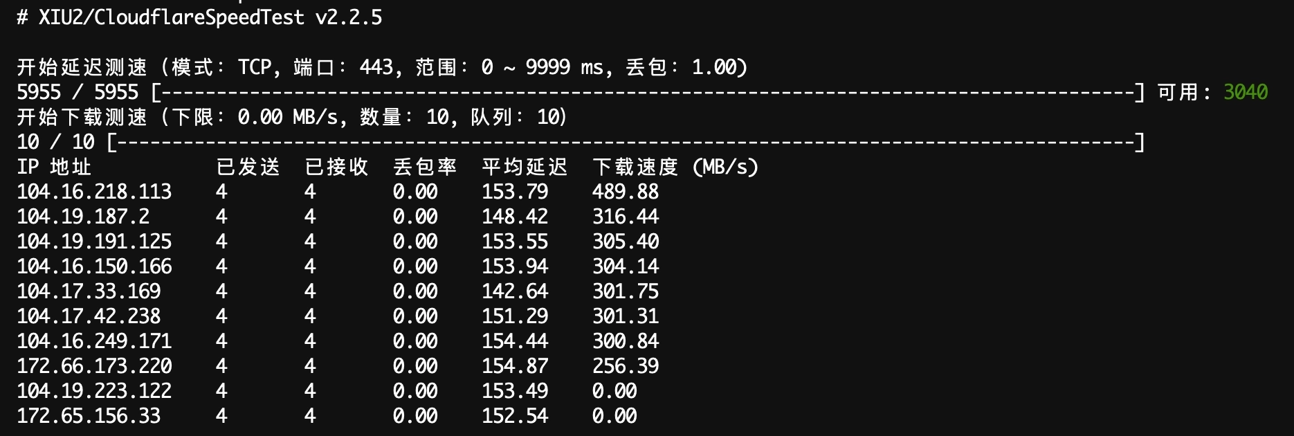 万事屋正式采用Cloudflare优化IP - 技术宅银魂 - 科技改变生活 - 万事屋 | 生活·动漫·娱乐综合社区-银魂同好聚集地