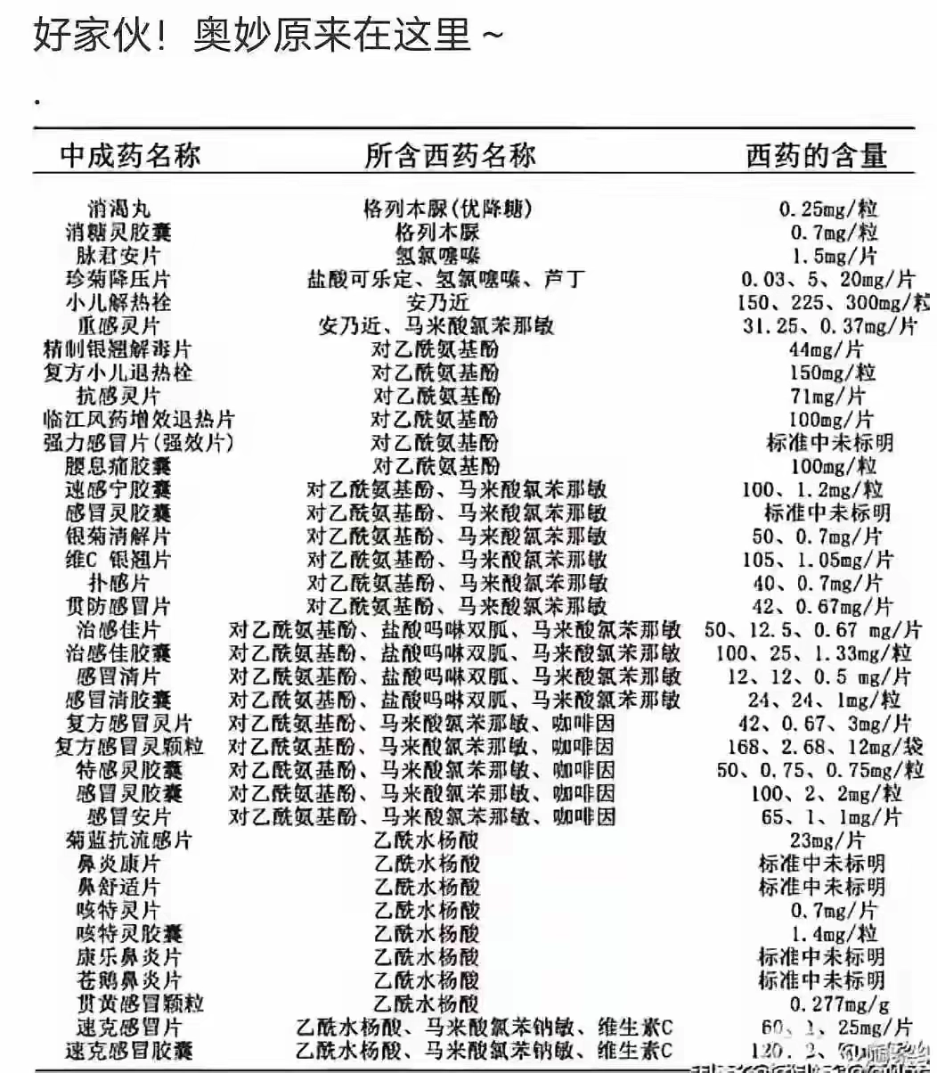 有网友非要说中药有疗效，看看这些中成药的本质 - 生活银魂 - 大众生活 - 万事屋 | 生活·动漫·娱乐综合社区-银魂同好聚集地