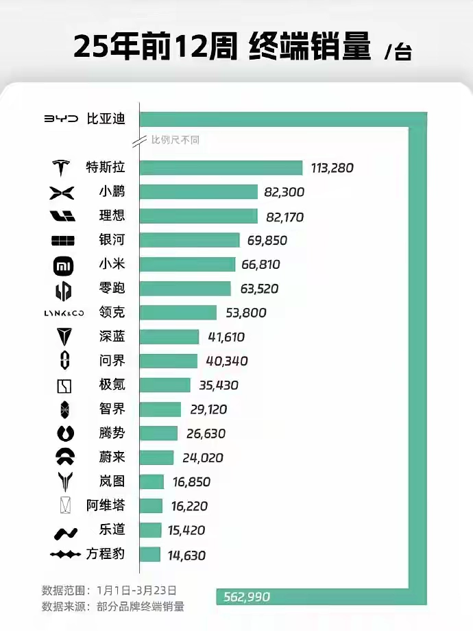怪不得某些不是车企胜似造车的闹着不允许做销量排行了 - 吐槽银魂 - 大众生活 - 万事屋 | 生活·动漫·娱乐综合社区-银魂同好聚集地