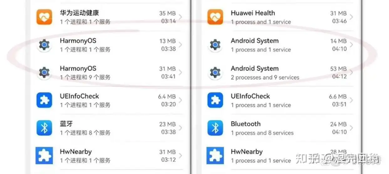 为什么说鸿蒙用了安卓的开源代码就不算自研了呢？有个网友是这么吐槽的 - 万事屋 | 生活·动漫·娱乐综合社区-银魂同好聚集地