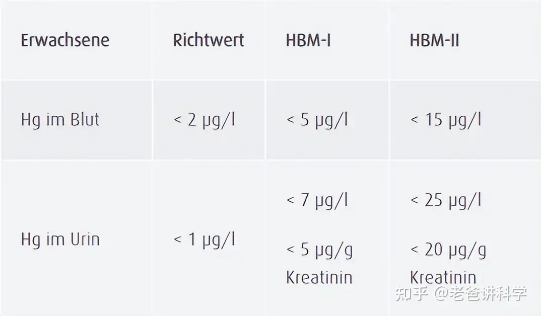 同仁堂的药材值得信赖吗？去年一个B乎大佬是这么回答的