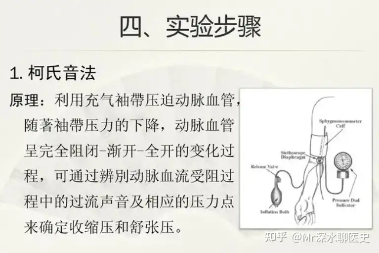 为什么国医大师李济仁治疗不好他自己的高血压，从50岁起每天要服用降压药？看看深水哥怎么回答的