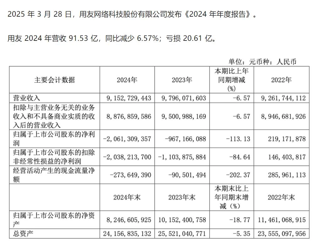 用友薪酬倒挂：销售人员平均工资51.7万，研发人员仅16.24万