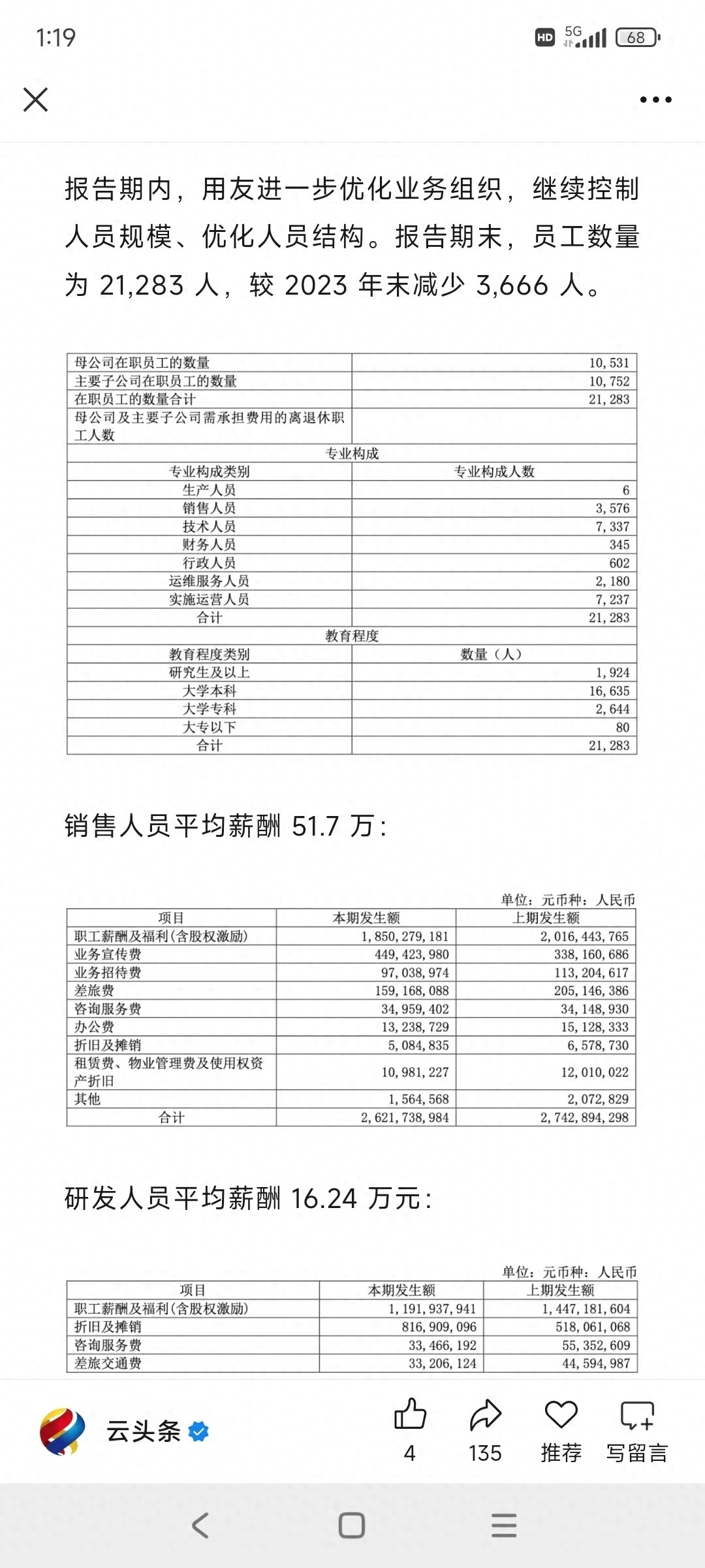 用友薪酬倒挂：销售人员平均工资51.7万，研发人员仅16.24万 - 万事屋 | 生活·动漫·娱乐综合社区-银魂同好聚集地