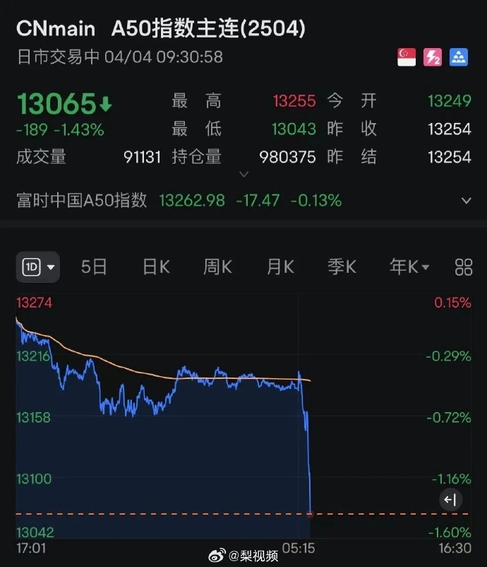 日本金融股崩了，亚太股市全线大跌 - 万事屋 | 生活·动漫·娱乐综合社区-银魂同好聚集地