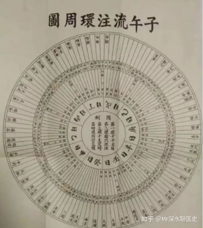 何祚庥院士认为中医的成功经验最多也就是只有10%，这个评价是否客观？ - 万事屋 | 生活·动漫·娱乐综合社区-银魂同好聚集地