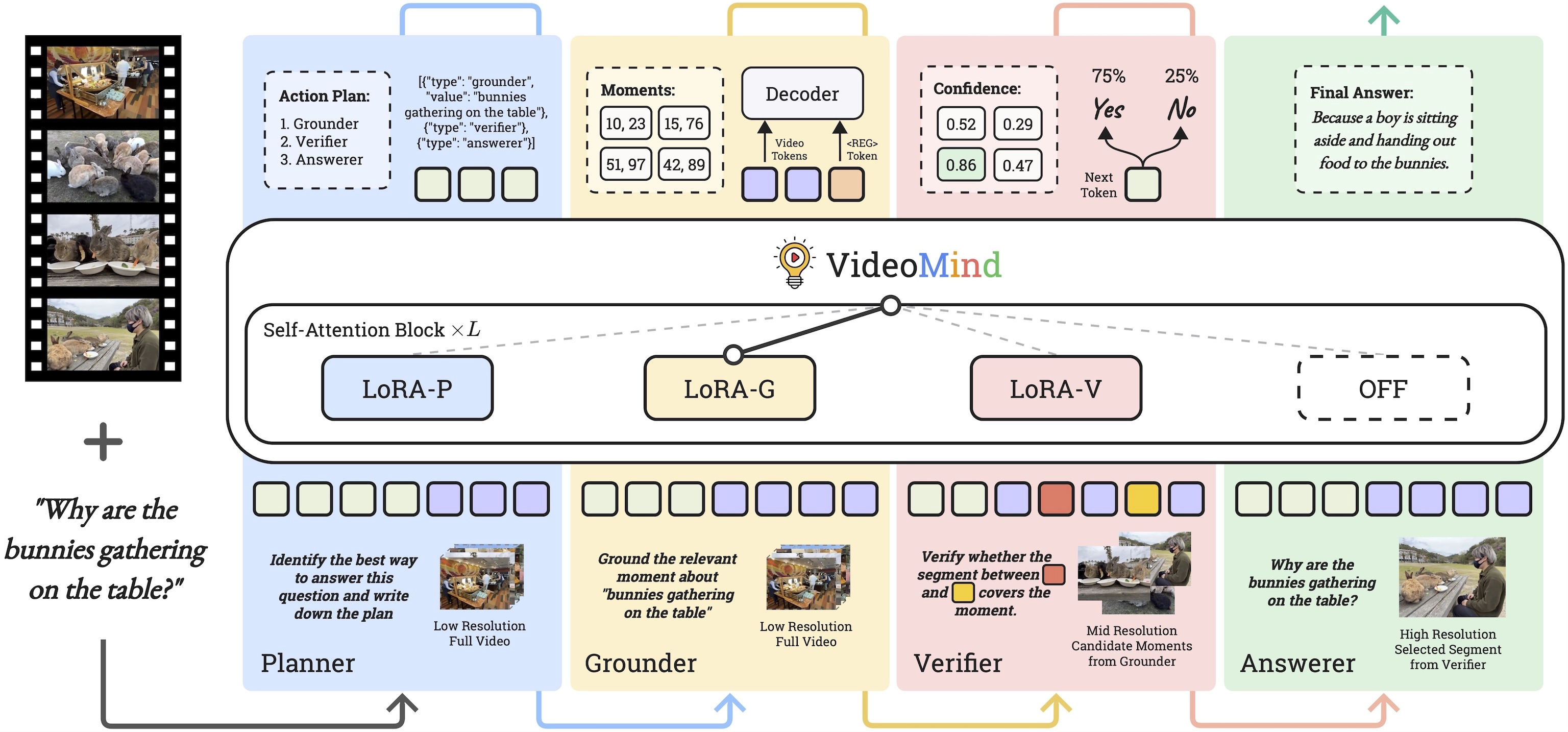 VideoMind，一个超强的视频语言助手 - 软件交流银魂 - 科技改变生活 - 万事屋 | 生活·动漫·娱乐综合社区-银魂同好聚集地