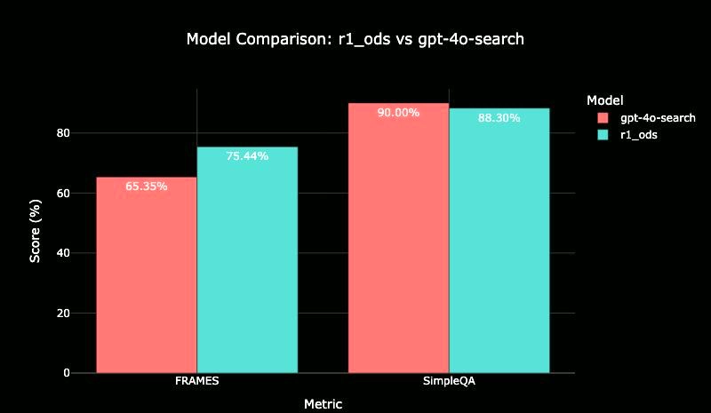 最新开源AI搜索引擎——OpenDeepSearch - 万事屋 | 生活·动漫·娱乐综合社区-银魂同好聚集地