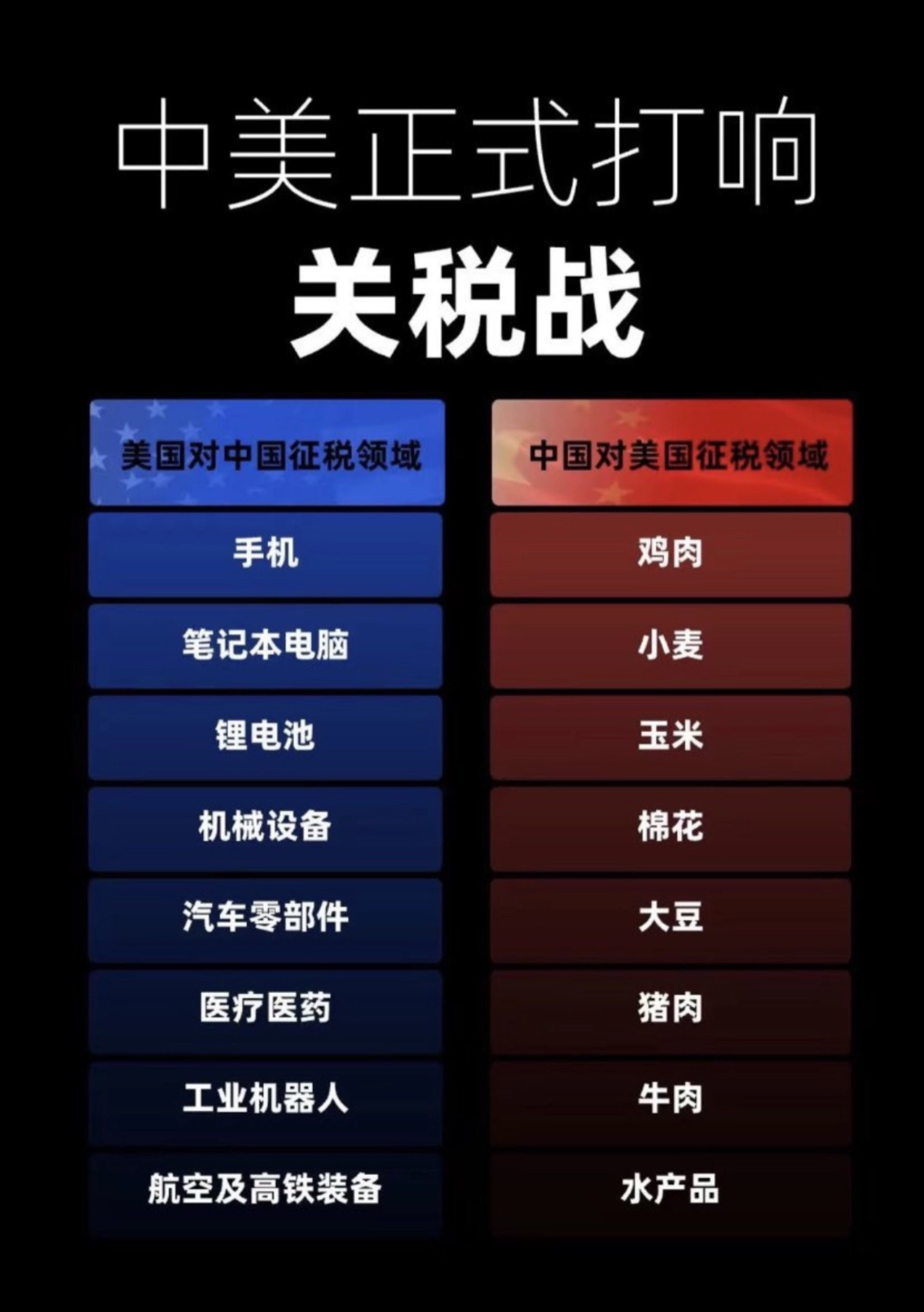 中美关税战，谁占优？ - 生活银魂 - 大众生活 - 万事屋 | 生活·动漫·娱乐综合社区-银魂同好聚集地