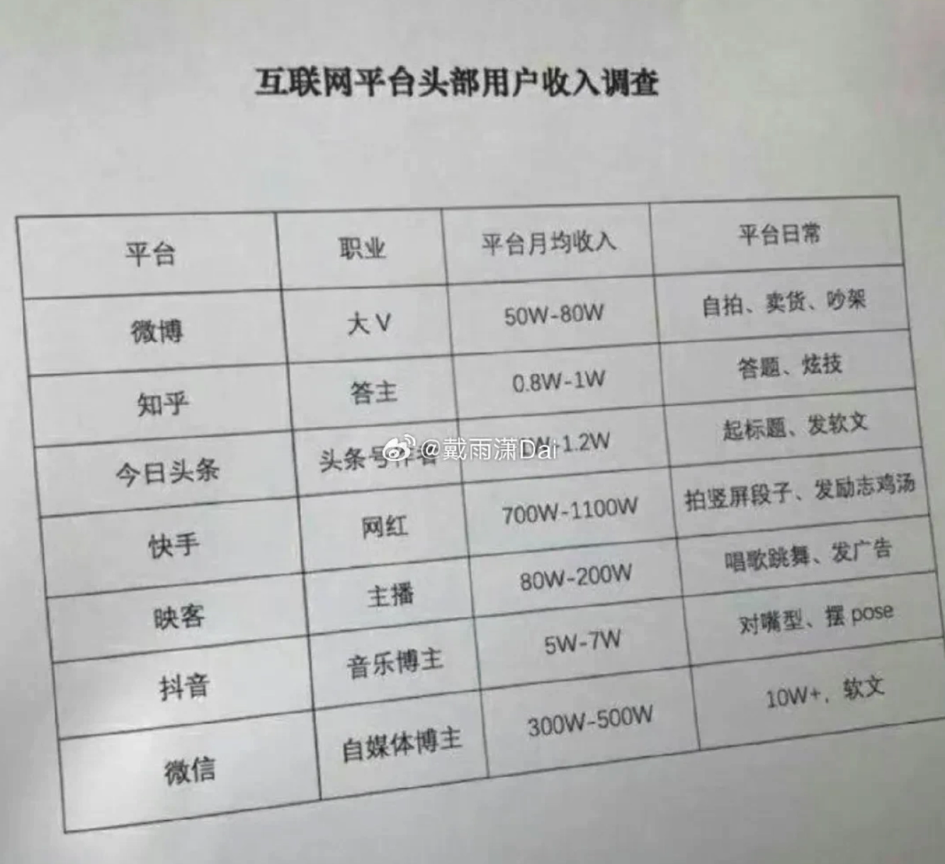 这些自媒平台头部大V收入这么高么？ - 生活银魂 - 大众生活 - 万事屋 | 生活·动漫·娱乐综合社区-银魂同好聚集地