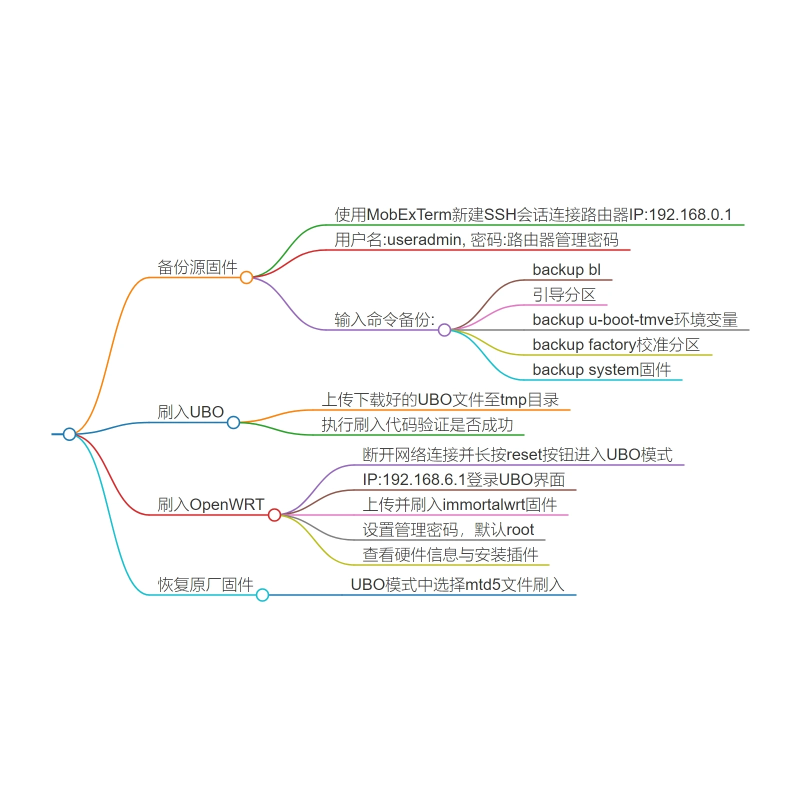 磊科N60PRO刷uboot和openwrt固件教程，视频教程 - 技术宅银魂 - 科技改变生活 - 万事屋 | 生活·动漫·娱乐综合社区-银魂同好聚集地