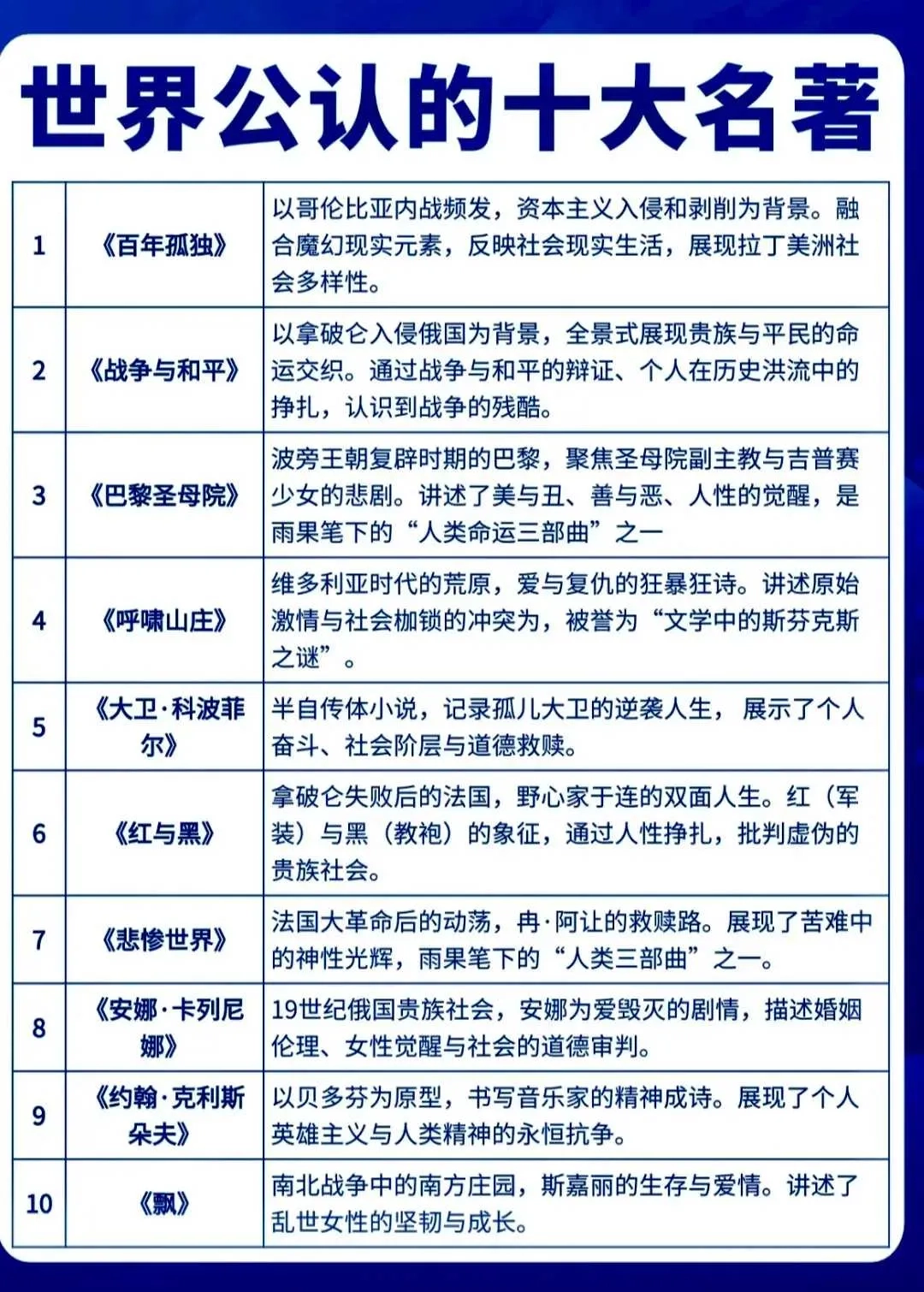 世界公认的十大名著 - 生活银魂 - 大众生活 - 万事屋 | 生活·动漫·娱乐综合社区-银魂同好聚集地