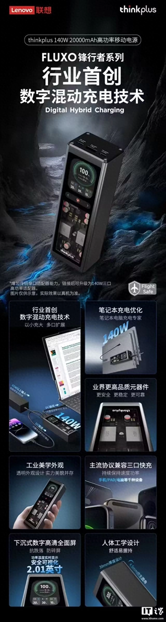 联想 thinkplus 140W 移动电源首销:2.1 英寸屏可常显、多口插拔不断连,309 元