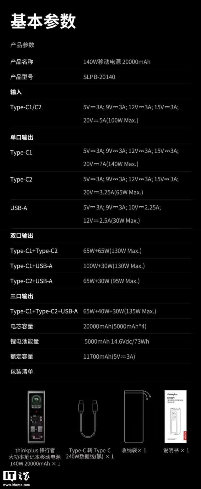 联想 thinkplus 140W 移动电源首销:2.1 英寸屏可常显、多口插拔不断连,309 元