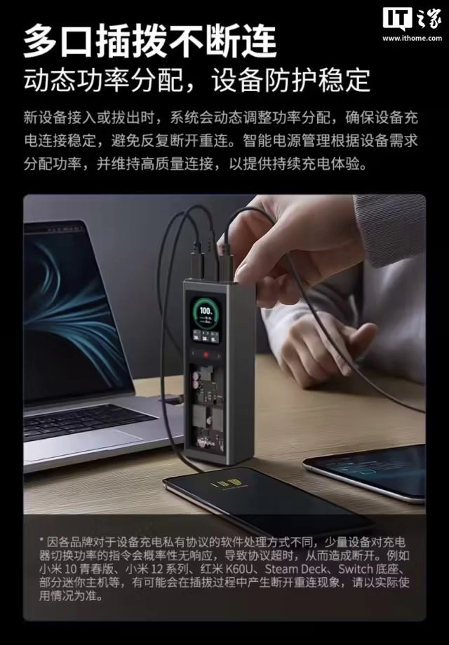 联想 thinkplus 140W 移动电源首销:2.1 英寸屏可常显、多口插拔不断连,309 元