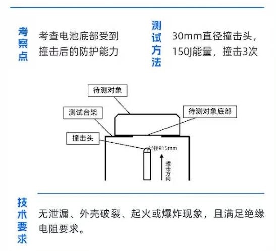电池新规不让起火?你们都被媒体骗了!