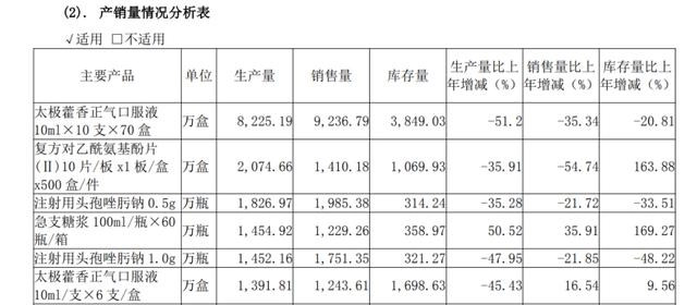 “国民神药”,不好卖了?