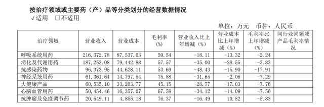 “国民神药”,不好卖了?
