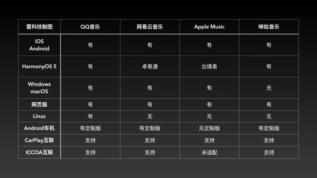 2025音乐App终极对决:QQ曲库最大,网易评论最疯,Apple Music最纯粹