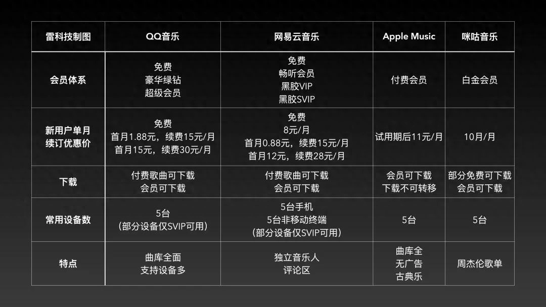 2025音乐App终极对决：QQ曲库最大，网易评论最疯，Apple Music最纯粹 - 万事屋 | 生活·动漫·娱乐综合社区-银魂同好聚集地