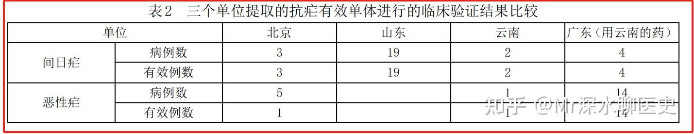 青蒿素是从黄花蒿里提取的，为什么要叫青蒿素呢？ - 万事屋 | 生活·动漫·娱乐综合社区-银魂同好聚集地