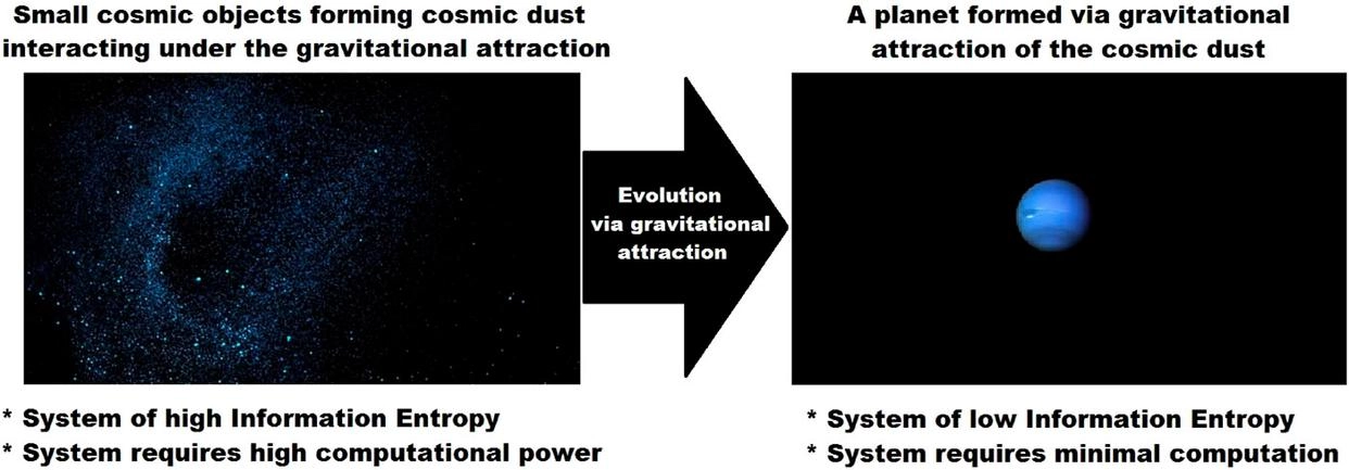 有研究说我们真的活在巨型宇宙计算机里?引力或是宇宙计算过程