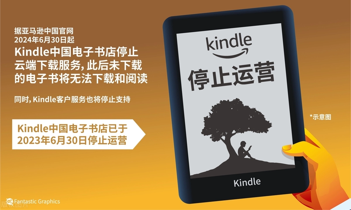 电子书格式MOBI、EPUB、PDF、AZW3都是什么来头?有何优缺点?