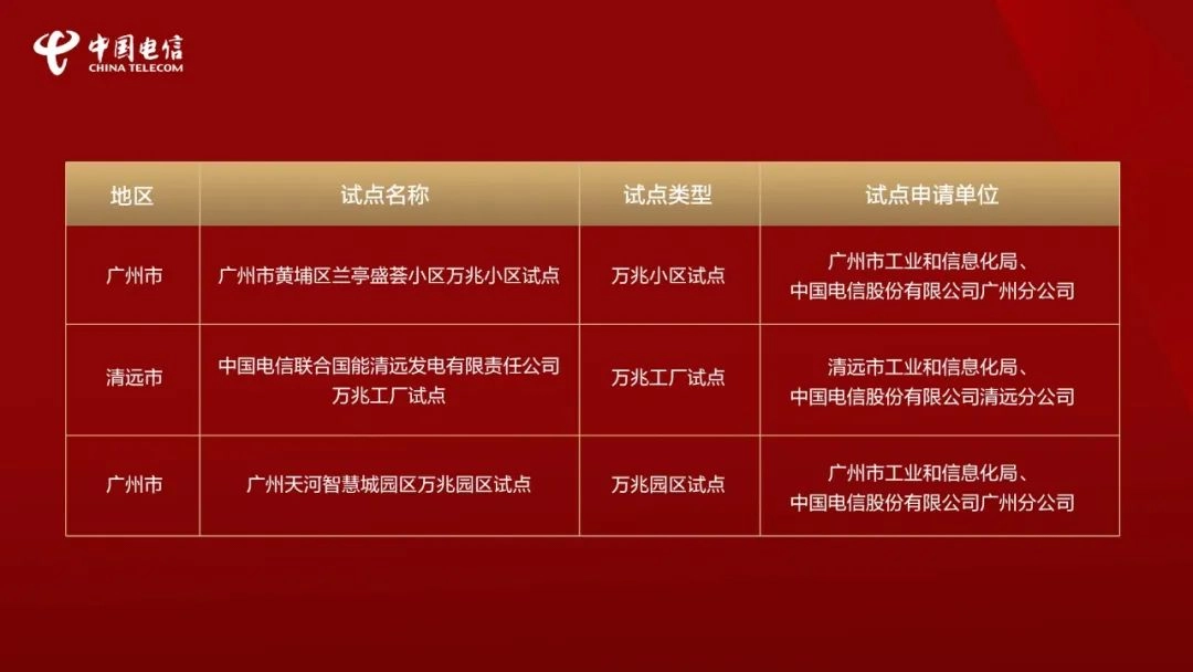 广东电信推出万兆光宽带:1599元/月,下行10000Mbps+上行300Mbps