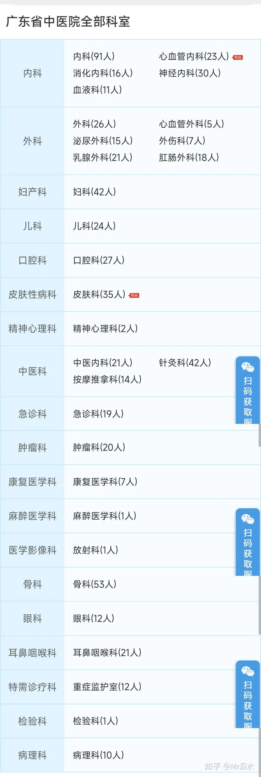 中医不是很会治病吗？却为啥全国没有一家公立纯中医医院呢？看网友是怎么回答的