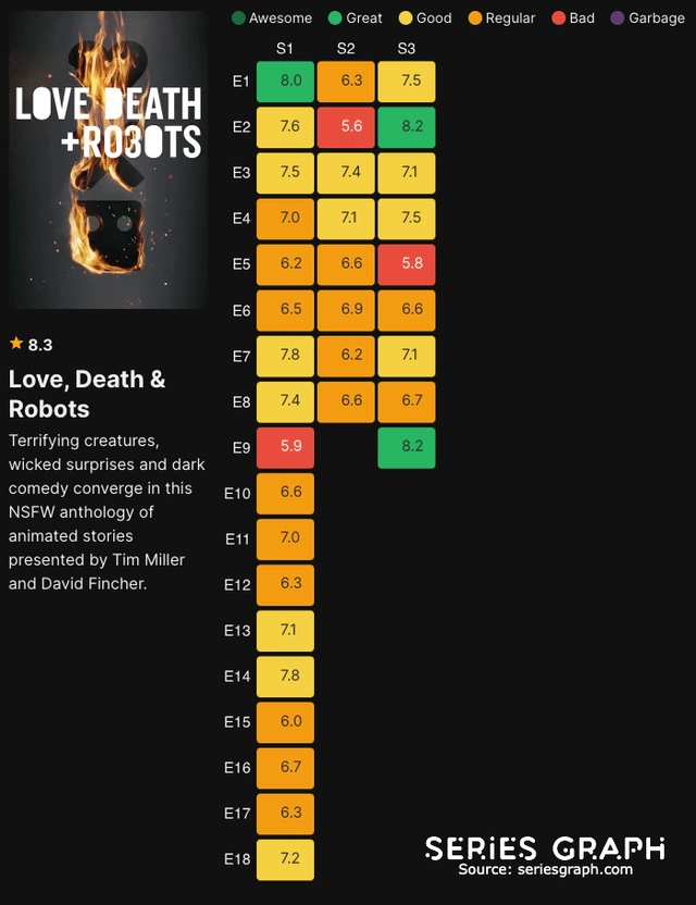 从9.2到4.9分,《爱死机》是怎么从“神作”沦为被全网群嘲的?