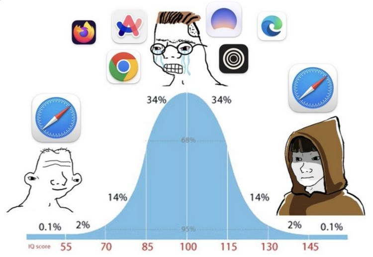 每个有野心的AI浏览器都想成为新的操作系统