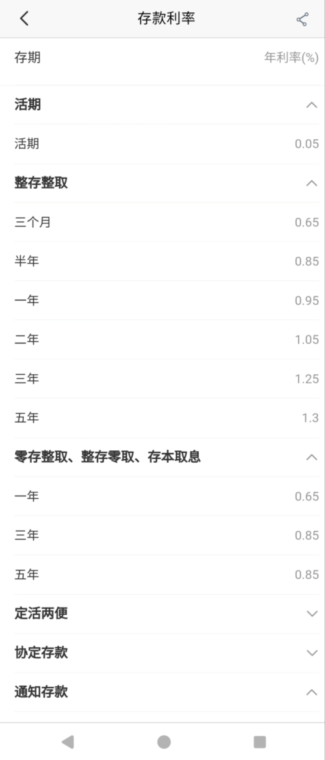 最新!工行、农行、交行、中行、建行、招行集体宣布,下调存款利率
