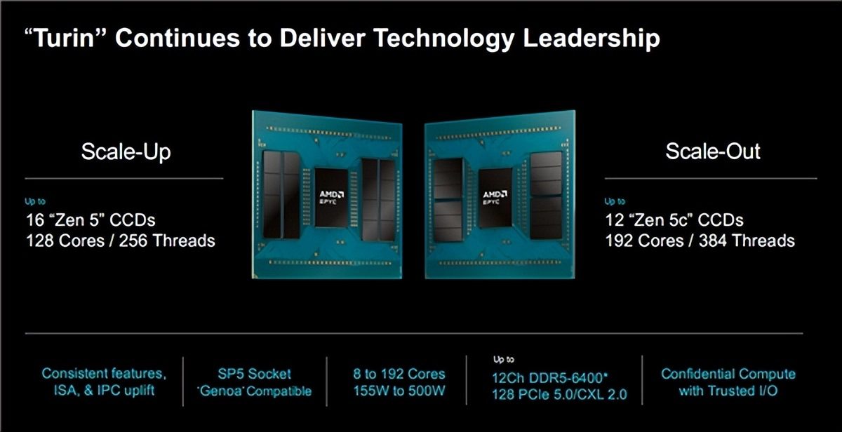 英特尔慌了吗？AMD Zen6原地起飞：最多256核心、1GB三级缓存 - 吐槽银魂 - 大众生活 - 万事屋 | 生活·动漫·娱乐综合社区-银魂同好聚集地